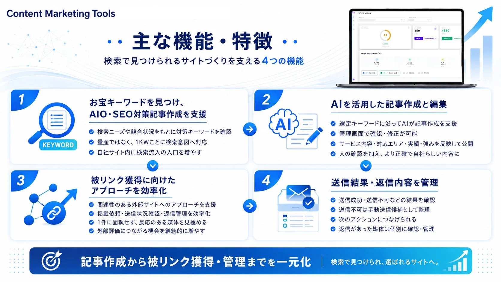 Content Marketing Toolsの主な機能