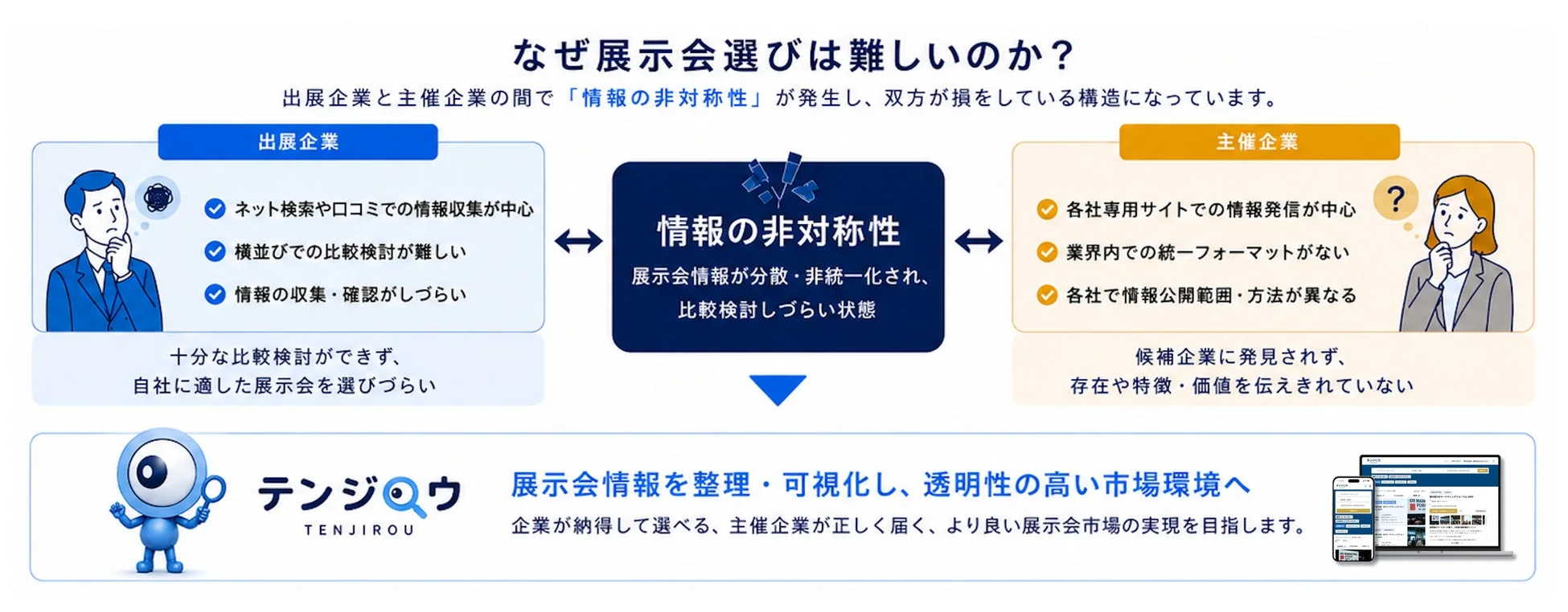 なぜ展示会選びは難しいのか?