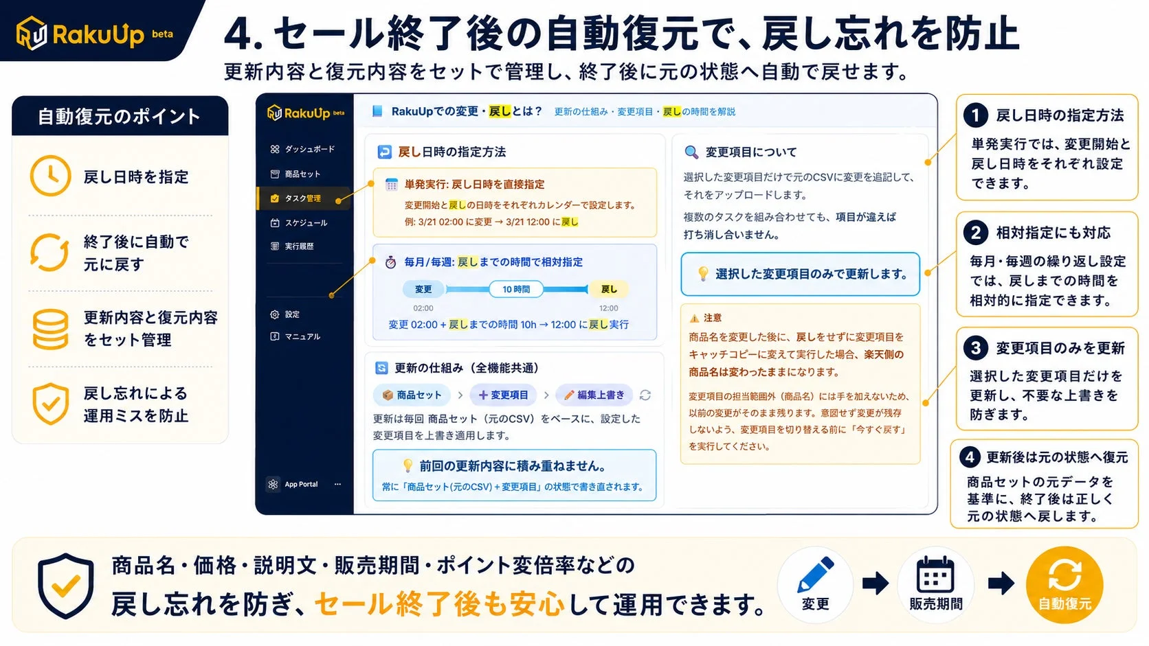 セール終了後の自動復元で、戻し忘れを防止