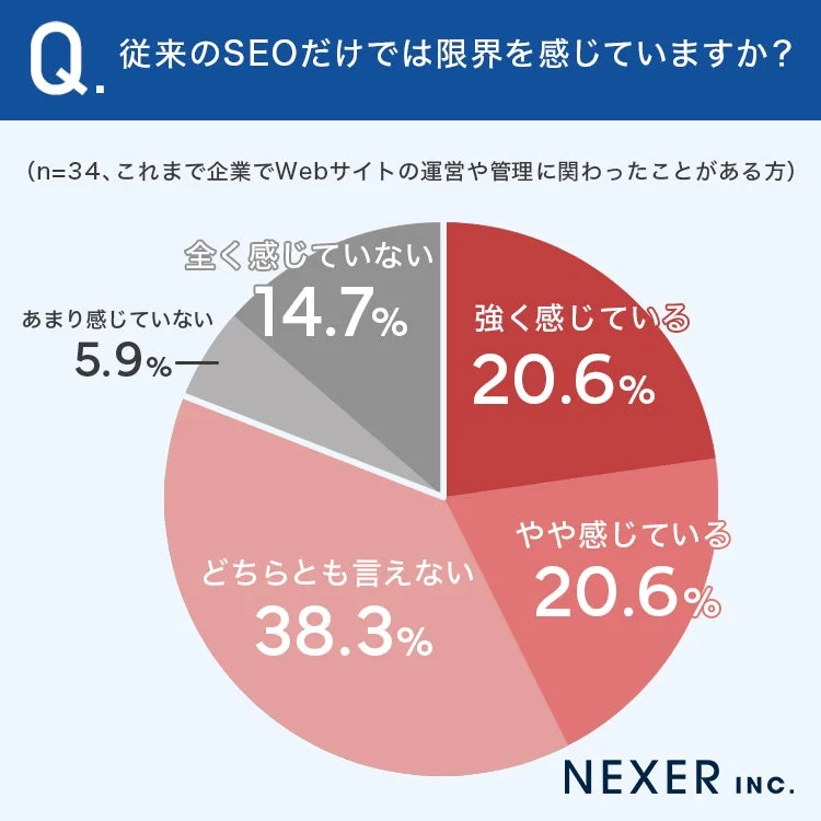 従来のSEOだけでは限界を感じていますか?