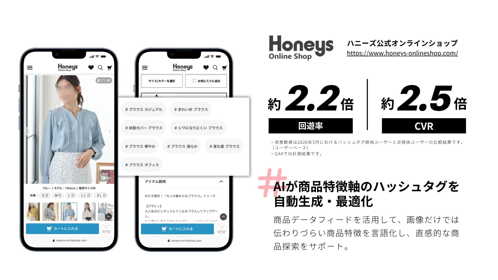 Honeys Online Shop AIハッシュタグ導入事例