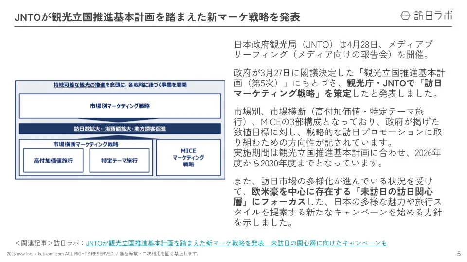 JNTOが観光立国推進基本計画を踏まえた新マーケ戦略を発表