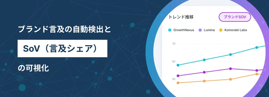 ブランド言及の自動検出とSoVの可視化