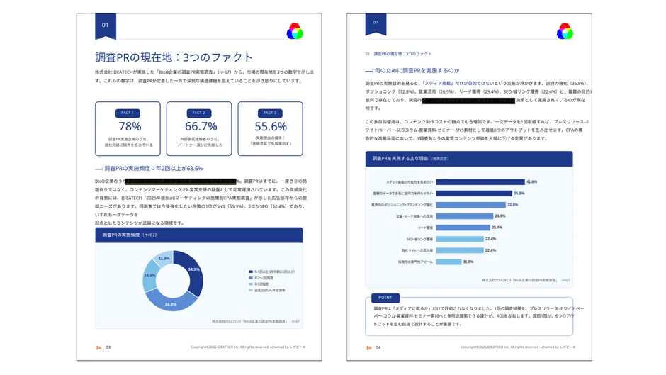 調査PRを「資産」に変える実務ガイドの要約