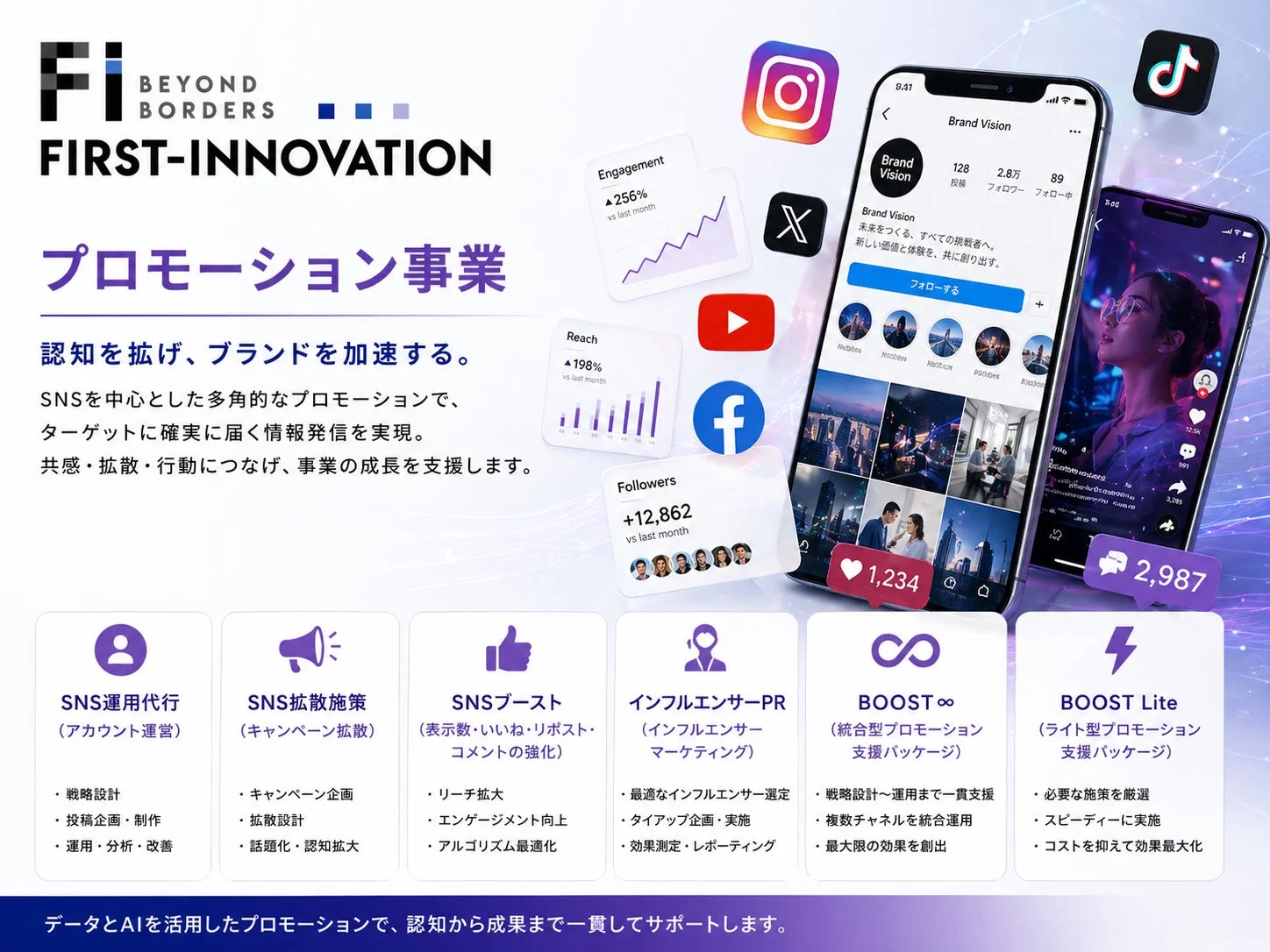 プロモーション事業