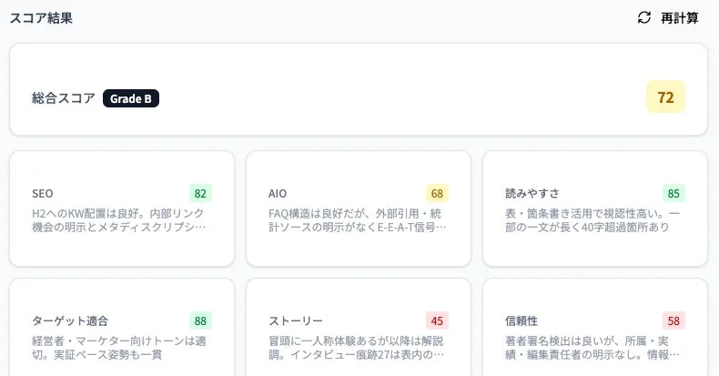 コンテンツ分析スコア例