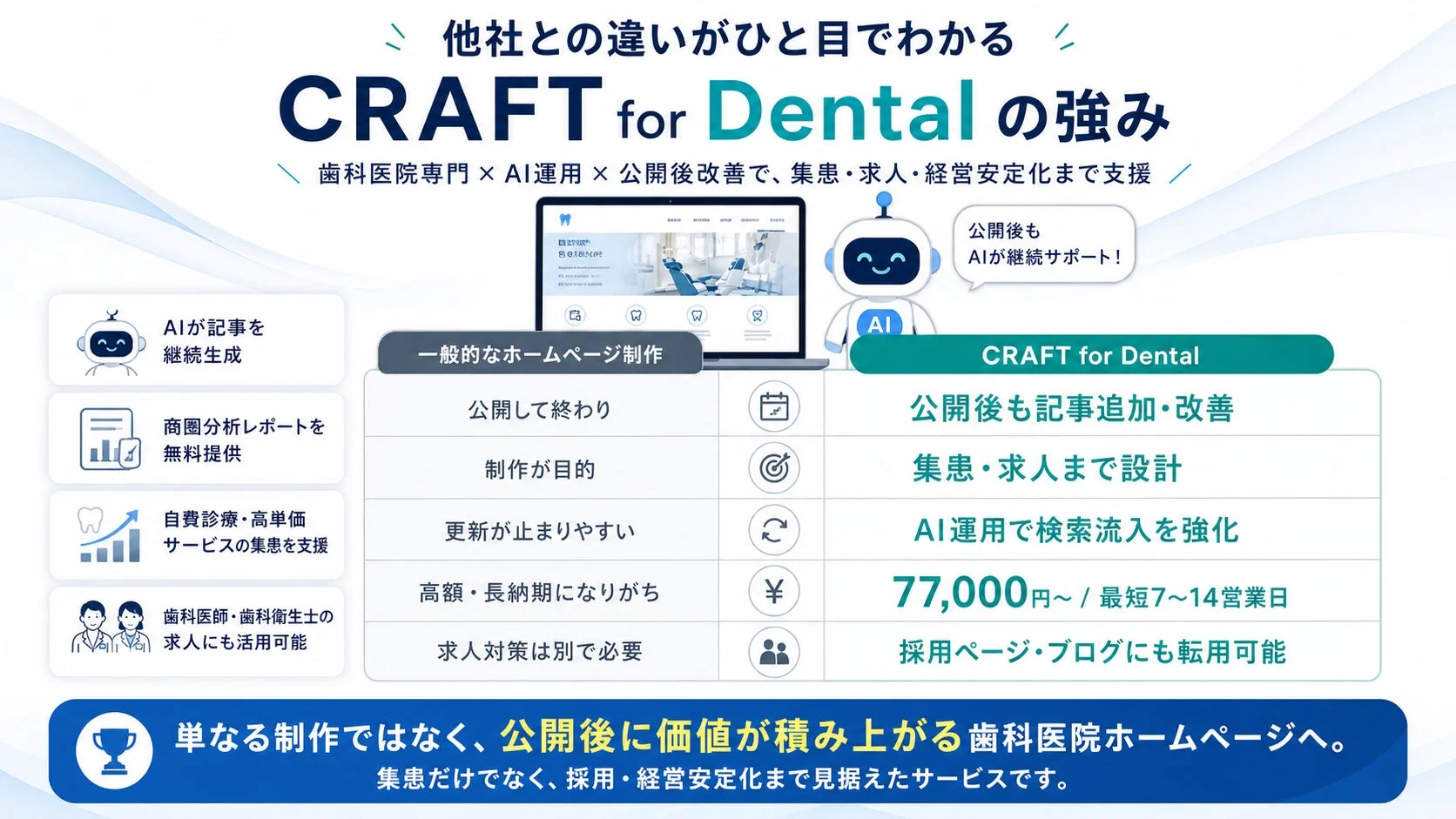 CRAFT for Dentalの強み