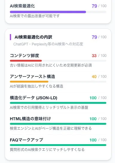 7カテゴリの概要図
