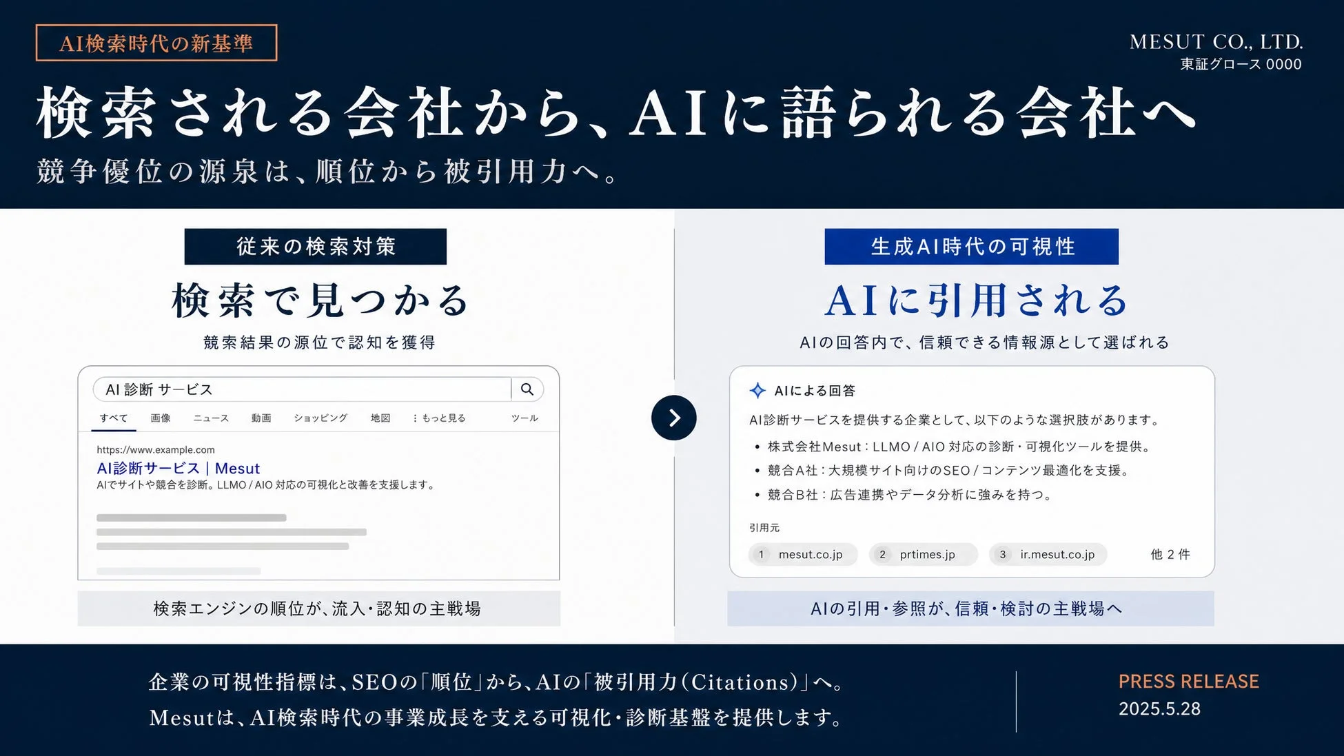 AI検索時代の新基準