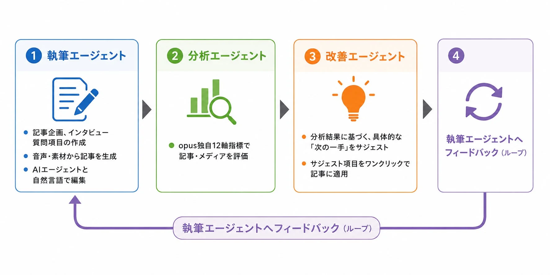 AIエージェント連携図
