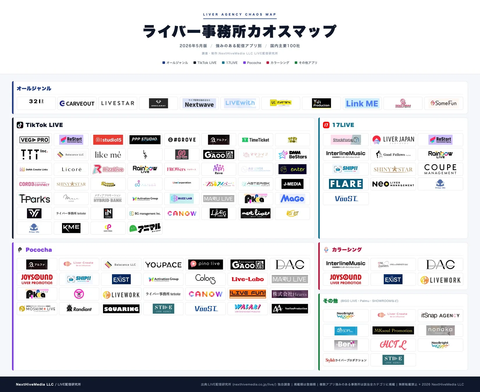ライバー事務所カオスマップ