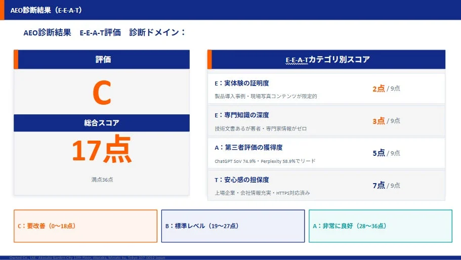 AEO診断結果の例