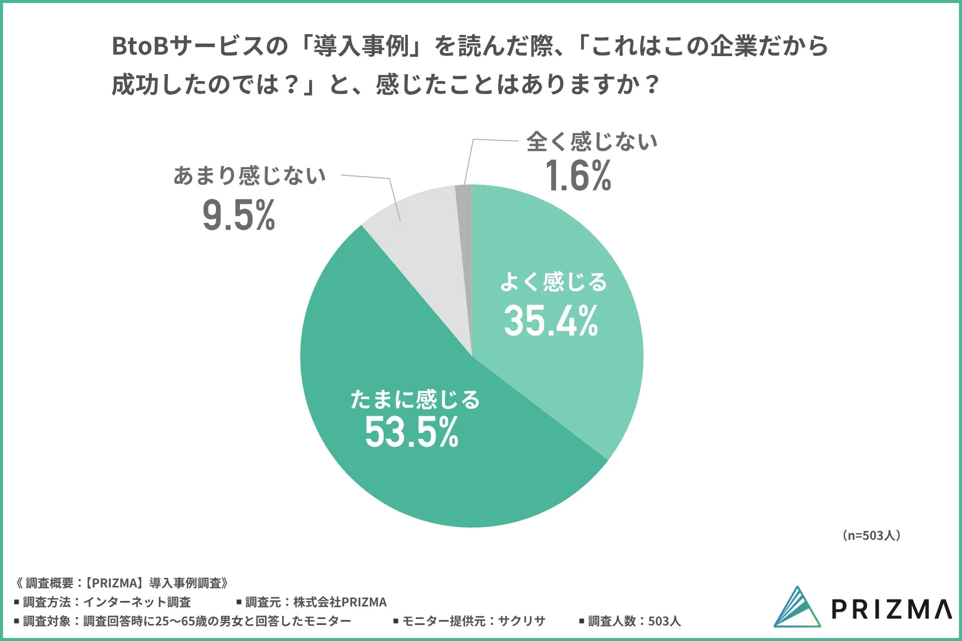 成功事例の再現性に対する疑念