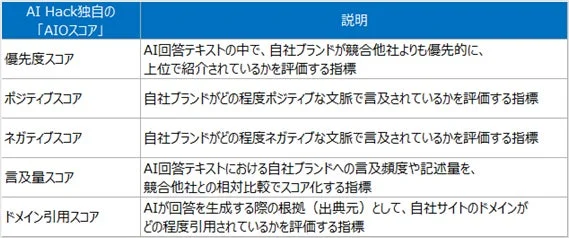 航空宇宙材料市場、2035年までに912億ドル超へ拡大予測！🚀軽量化とイノベーションが牽引する未来