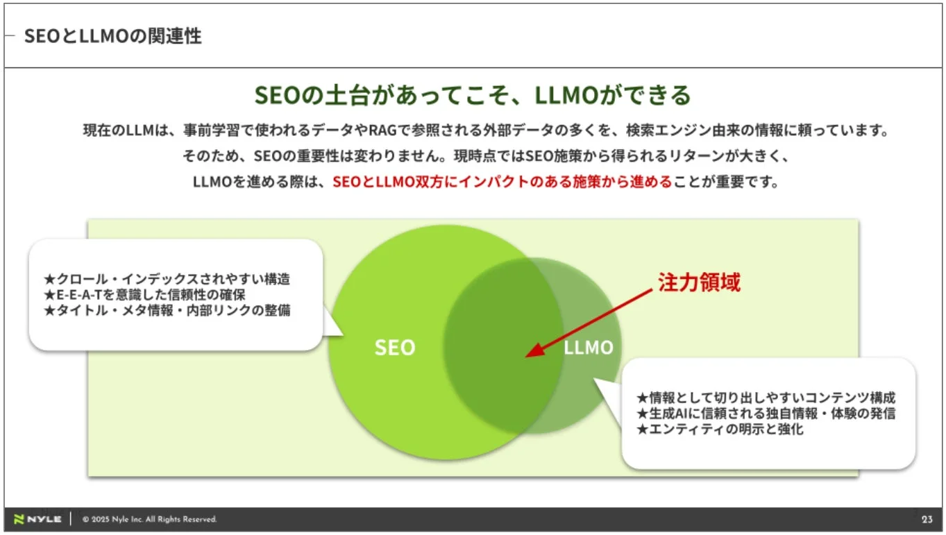 SEOとLLMOの関連性
