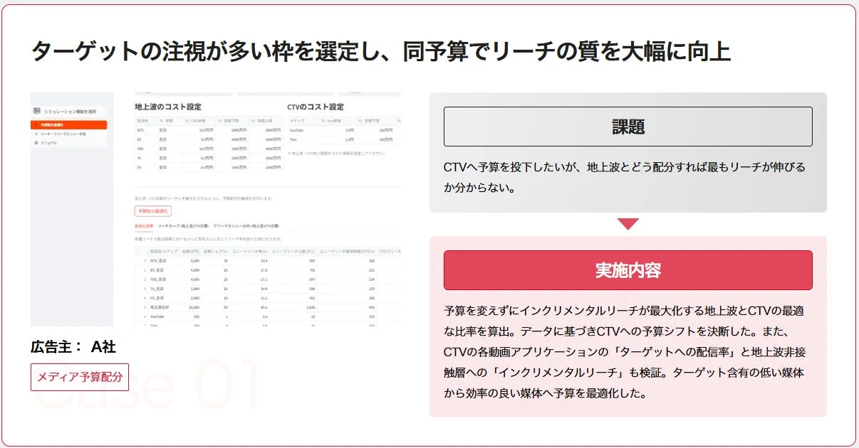 メディアプランニングのケーススタディ