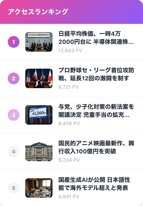 アクセスランキング自社運用の負担を解消！SaaS「Ranklet4」が無料乗り換えサポートを開始（先着10社限定）