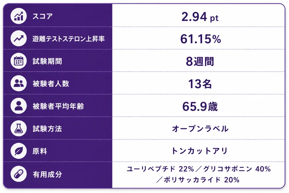 LJ100臨床試験結果