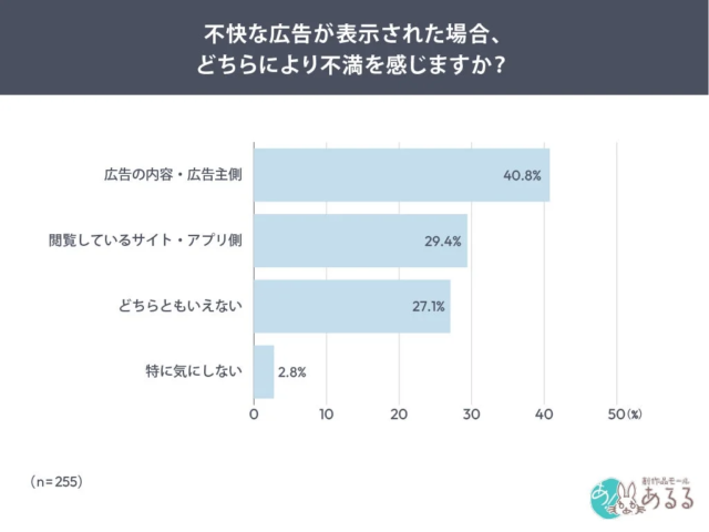 オンライン英会話「ネイティブキャンプ」がユーザー数400万人を突破！継続できる英語学習の新常識とは？
