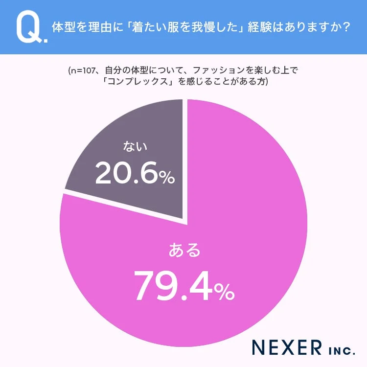 体型を理由に着たい服を我慢した経験