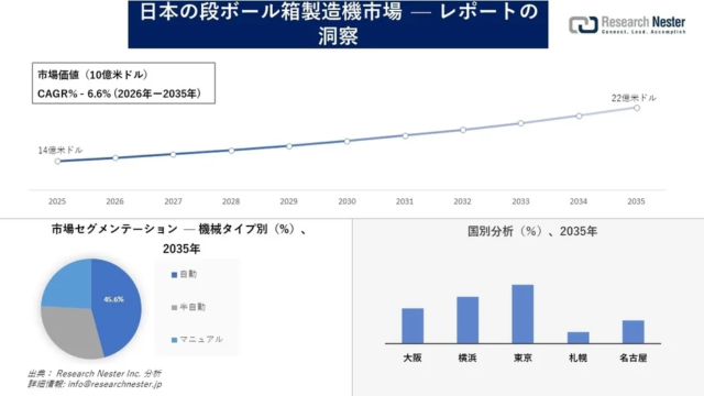 【徹底解説】日本の産業用レーザー市場、2035年に12億米ドル超へ！成長を牽引する最新トレンドと戦略