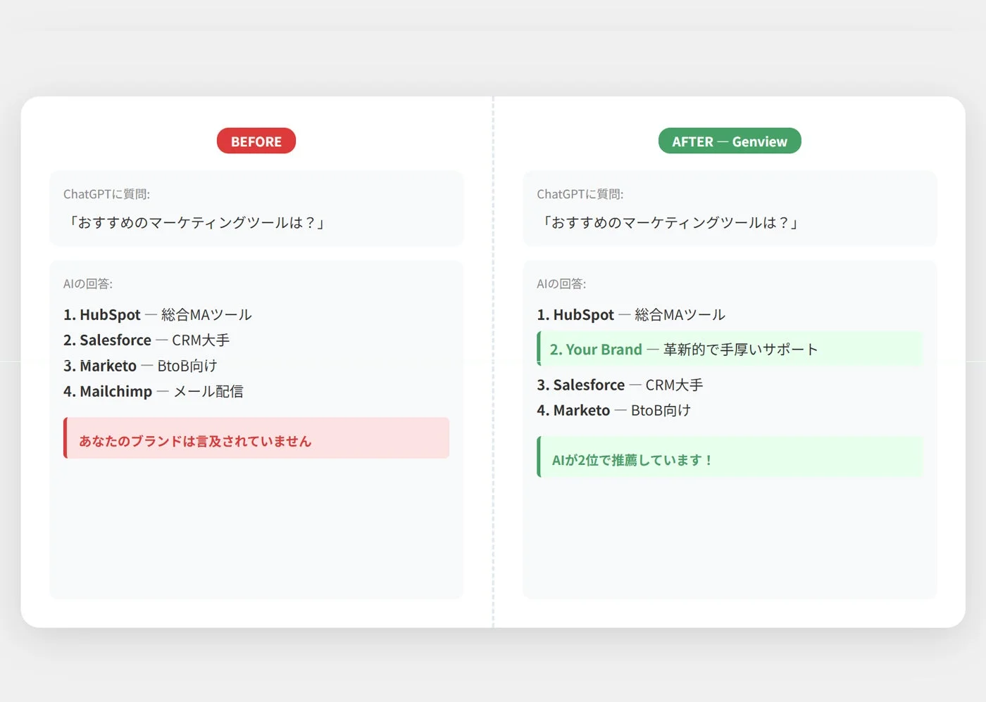 ChatGPT推薦BeforeAfter