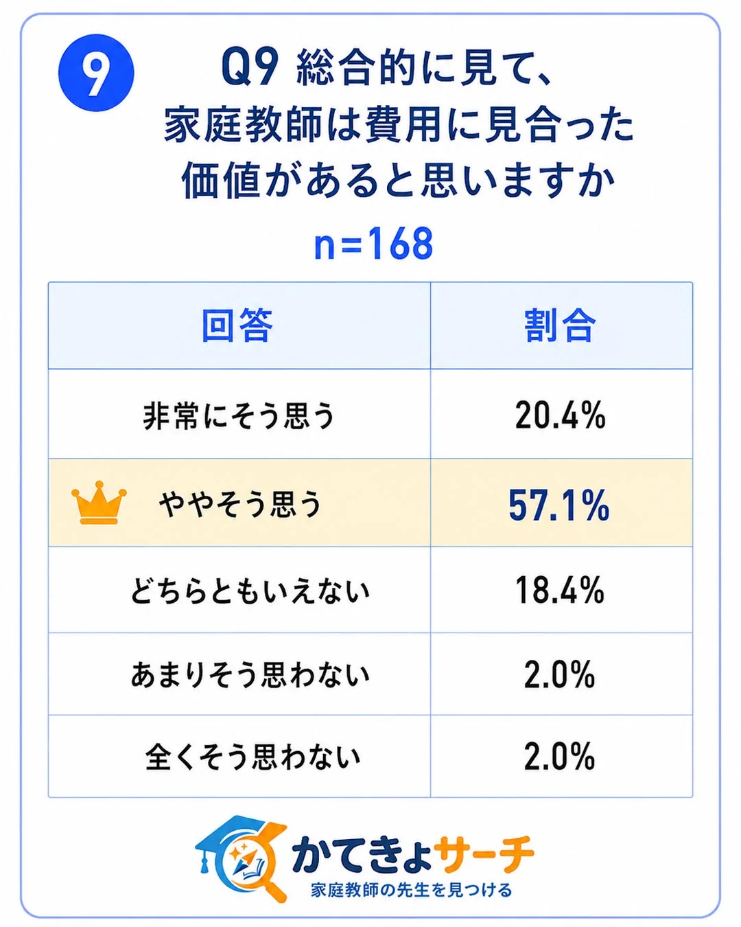 費用に見合った価値