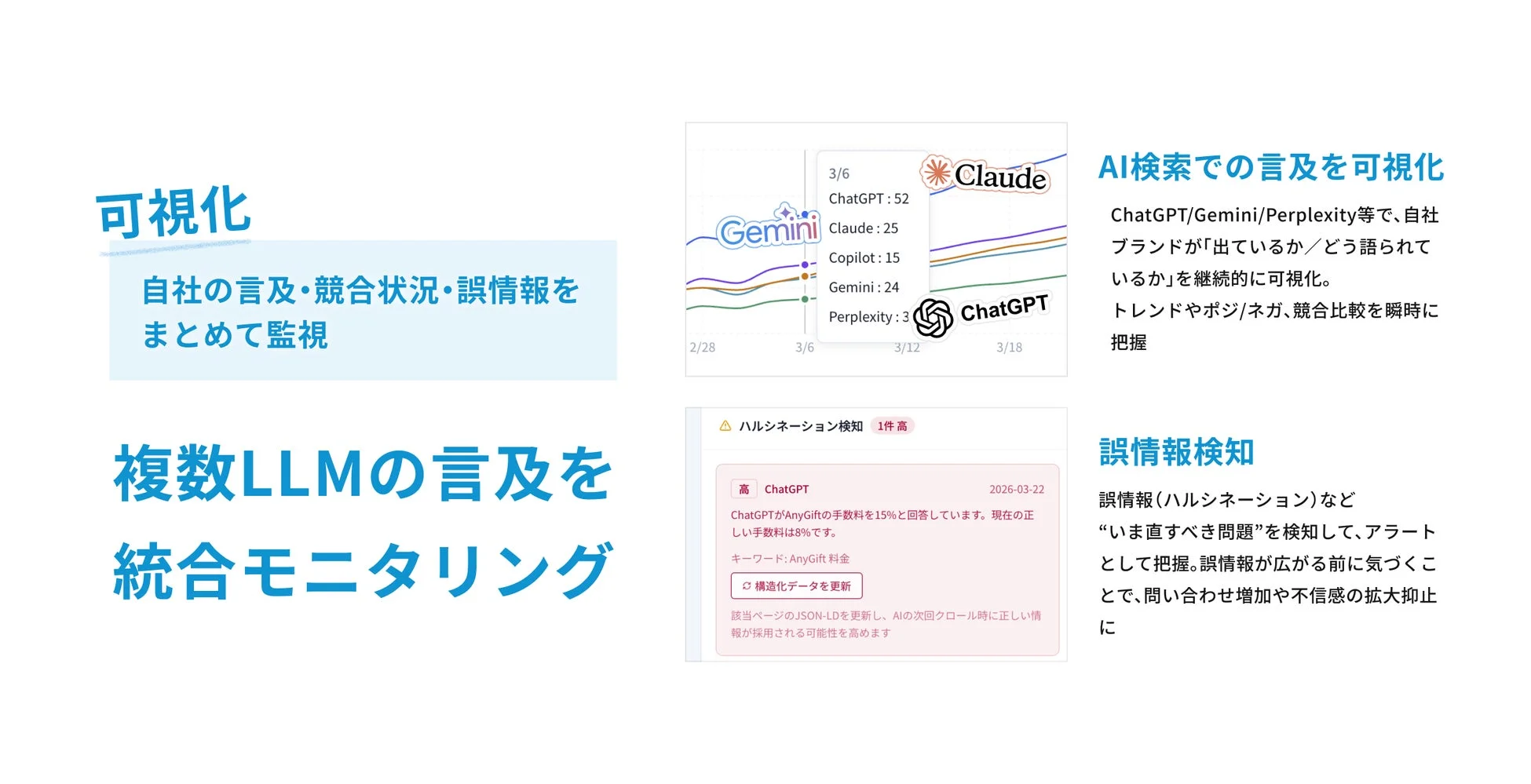 可視化ダッシュボード