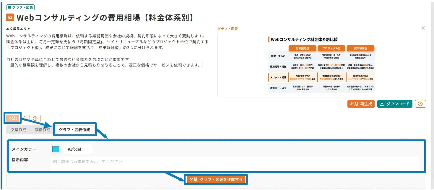 「TACT SEO」の編集エリアでグラフ・図表を作成する様子