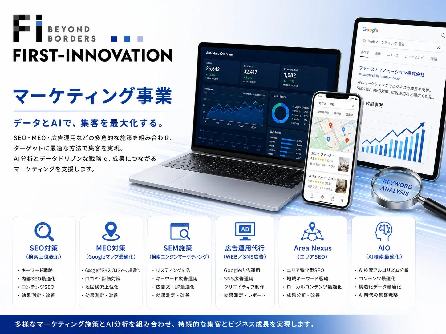 マーケティング事業