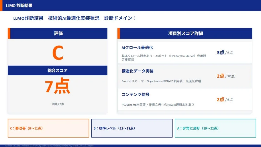 LLMO診断結果の例