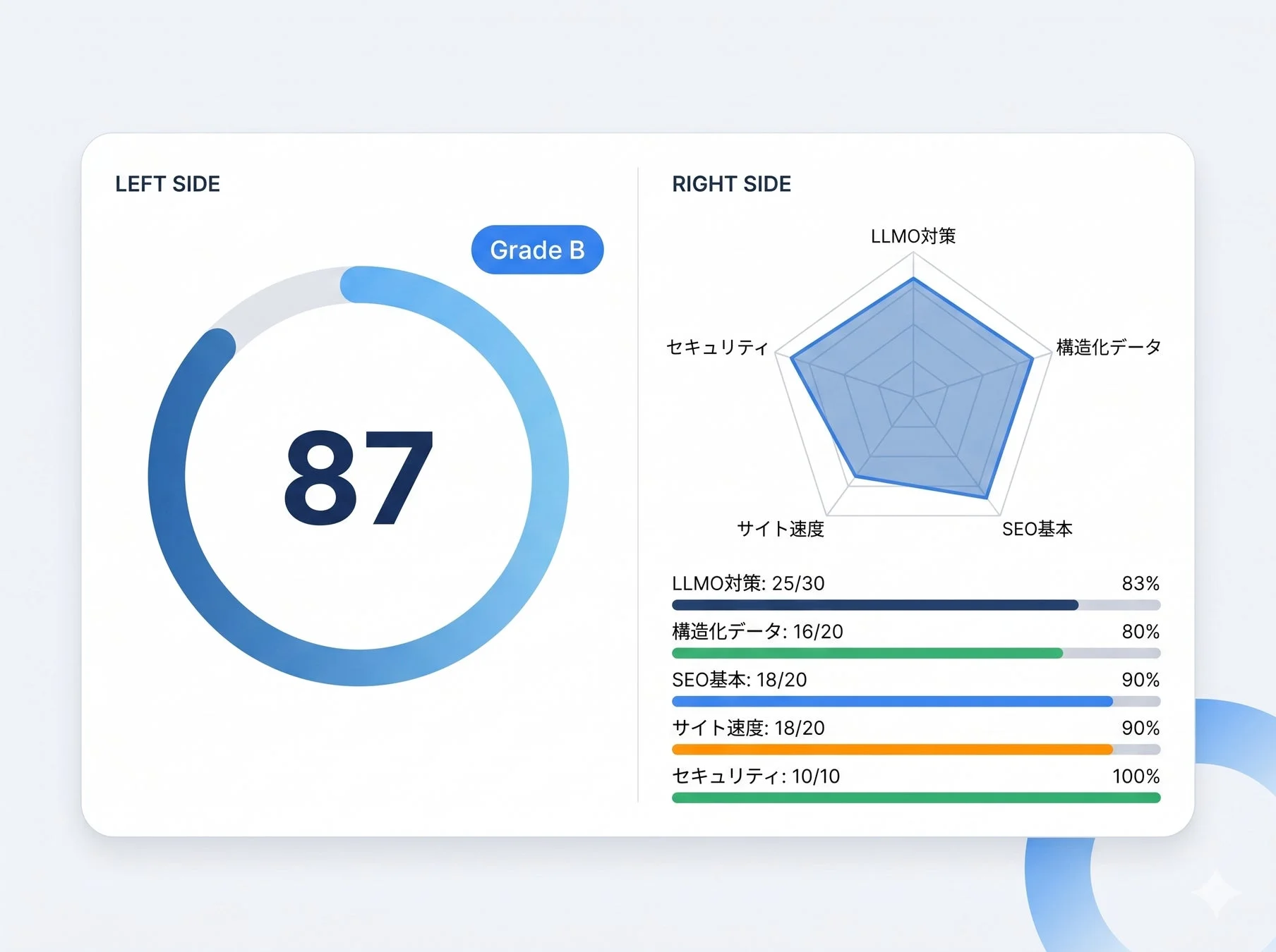 ウェブサイトのパフォーマンス評価ダッシュボード