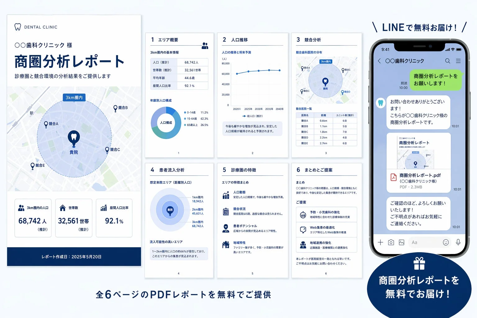 商圏分析レポート例