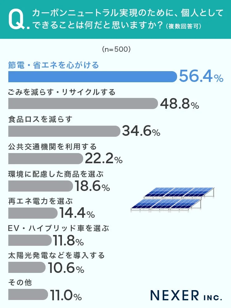 個人でできること