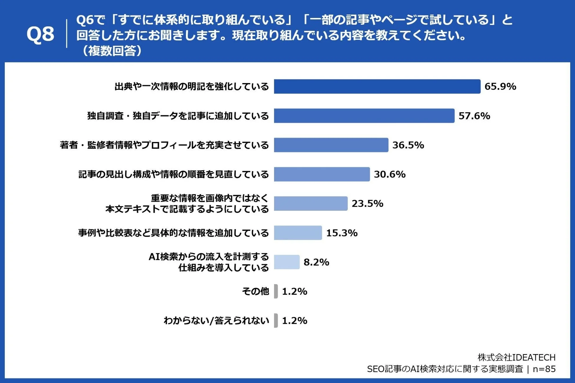 現在取り組んでいる内容