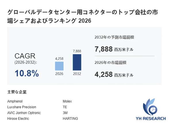 データセンター用コネクターの市場規模予測