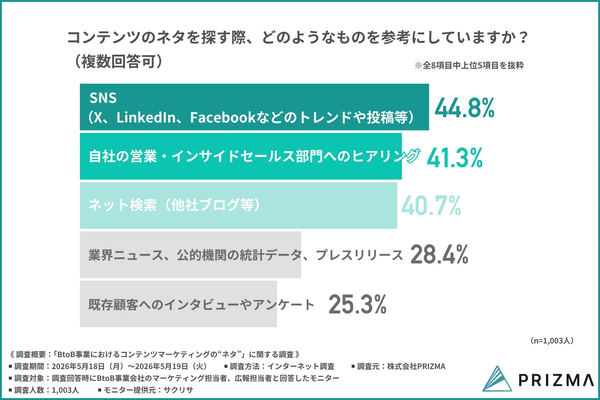コンテンツのネタ探しの参考情報