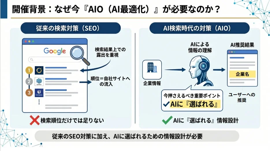 開催背景：なぜ今『AIO (AI最適化)』が必要なのか？