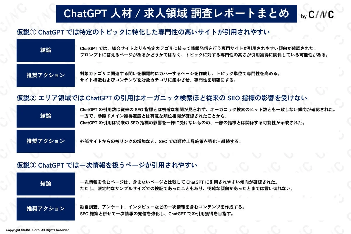 ChatGPT 人材・求人領域 調査レポートまとめ