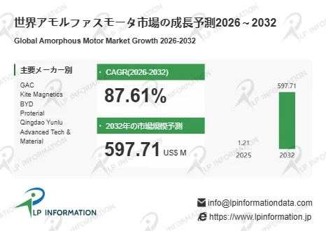 世界アモルファスモータ市場の成長予測2026 ~ 2032