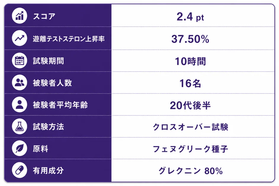 テストサージ臨床試験結果