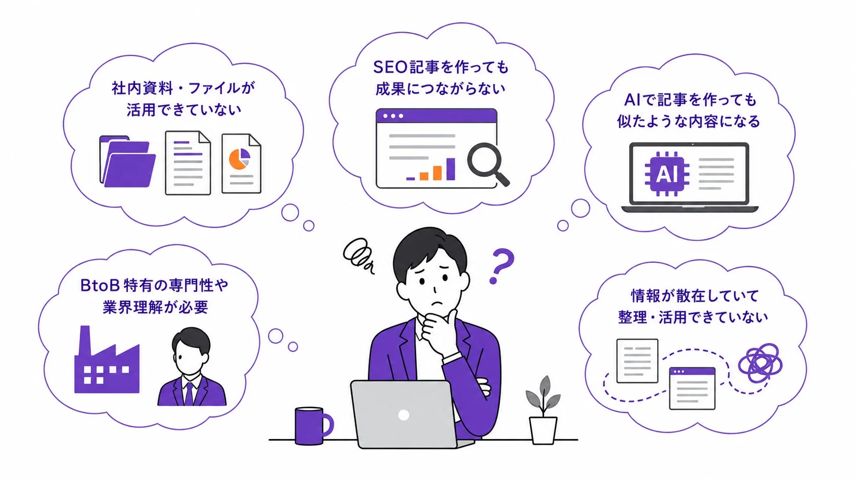 ビジネスパーソンが資料活用やSEO、AI記事作成の課題に悩む様子