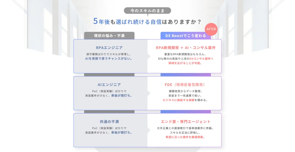 RPA/AIエンジニアの課題解決とキャリアアップ支援