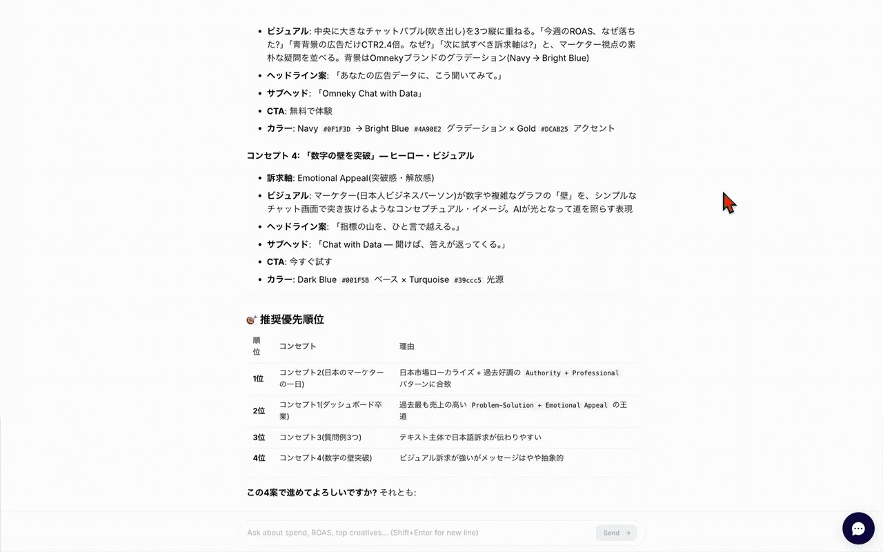 OmnekyのAIによるクリエイティブ生成のコンセプト