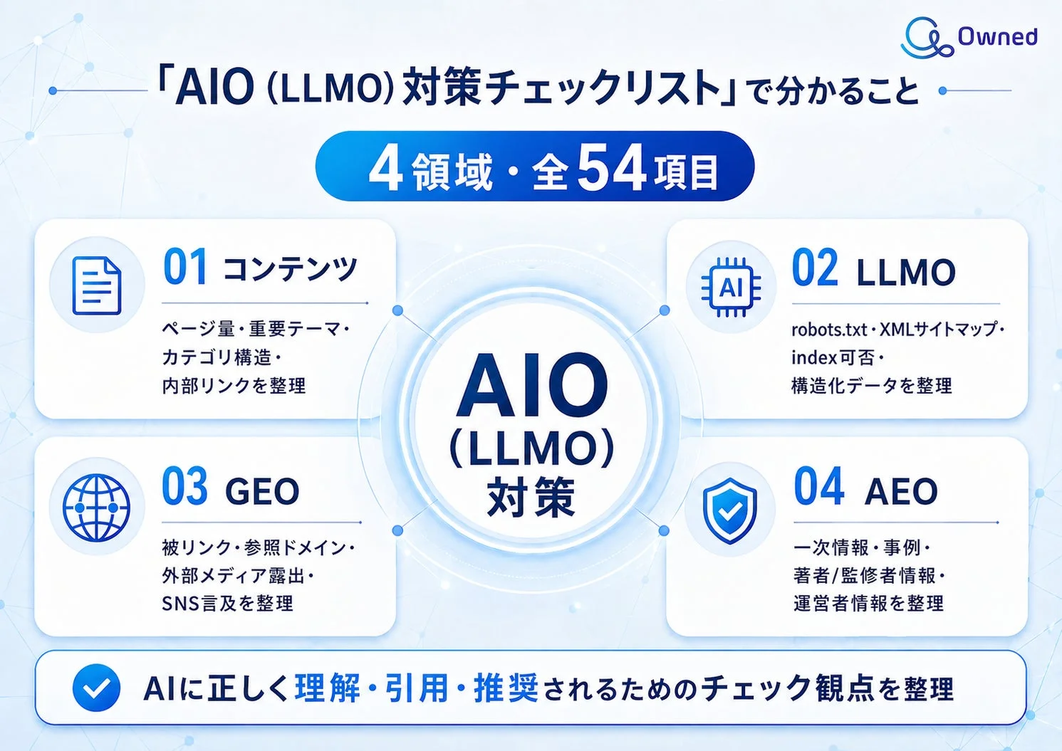AIO (LLMO) 対策チェックリストの4領域