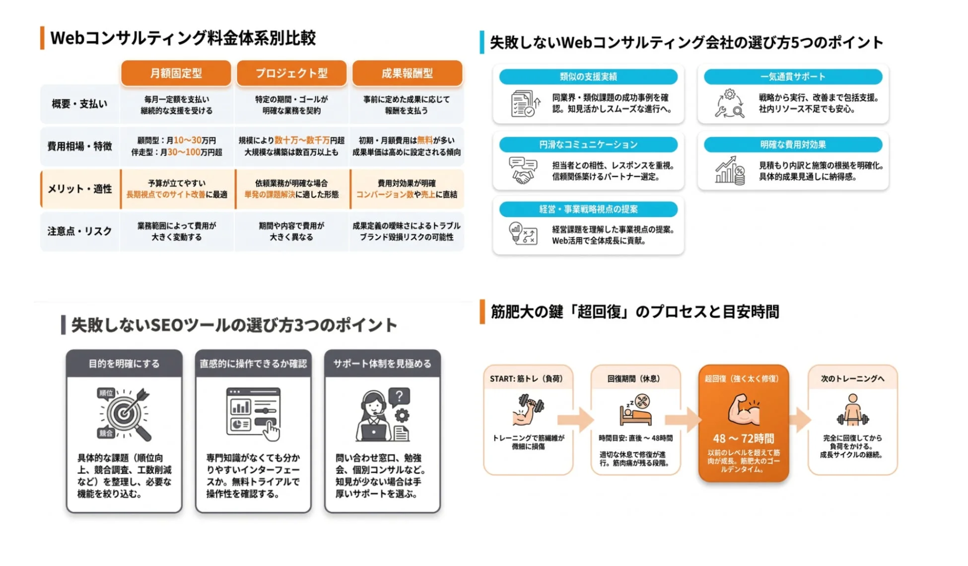 Webコンサルティングの料金体系別比較やSEOツールの選び方を示す図表