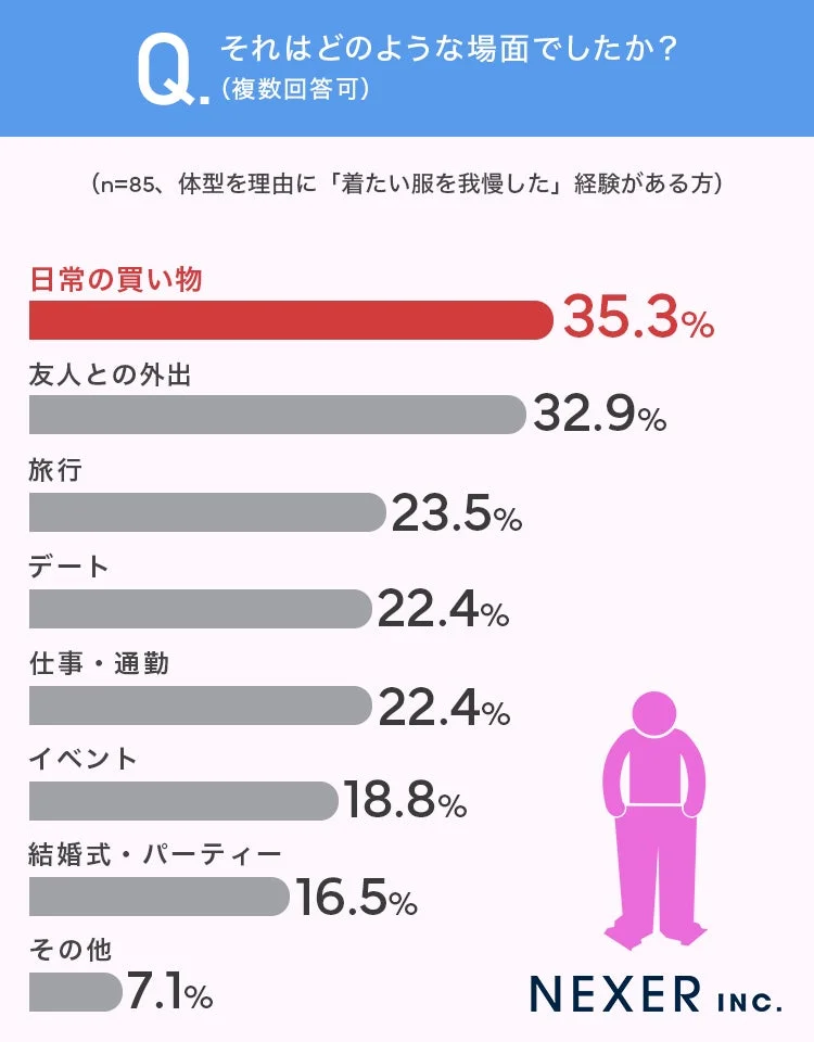 着たい服を我慢した場面