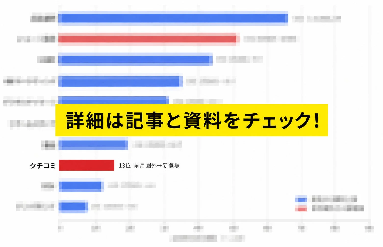 クチコミの検索順位急上昇