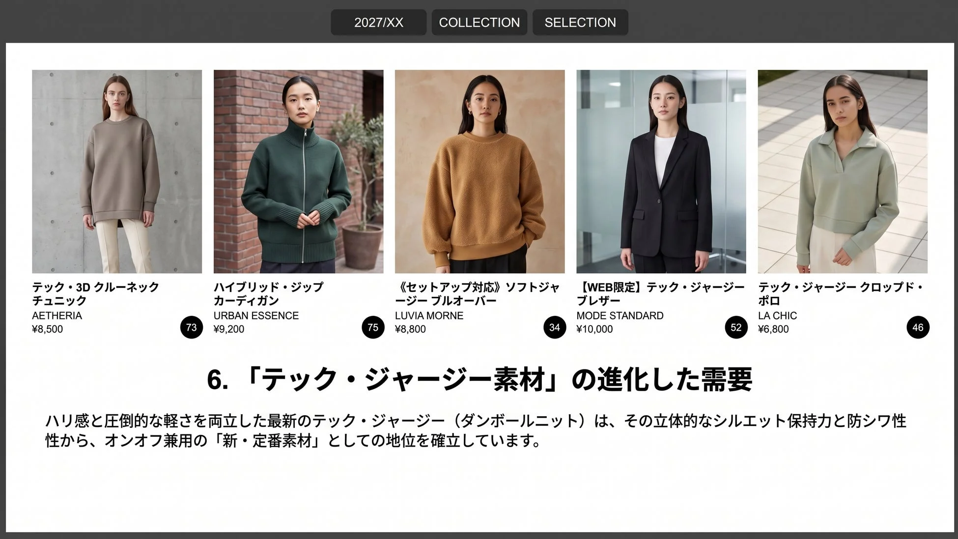 2027年のコレクションとして、「テック・ジャージー素材」を用いた様々なアパレル製品を紹介