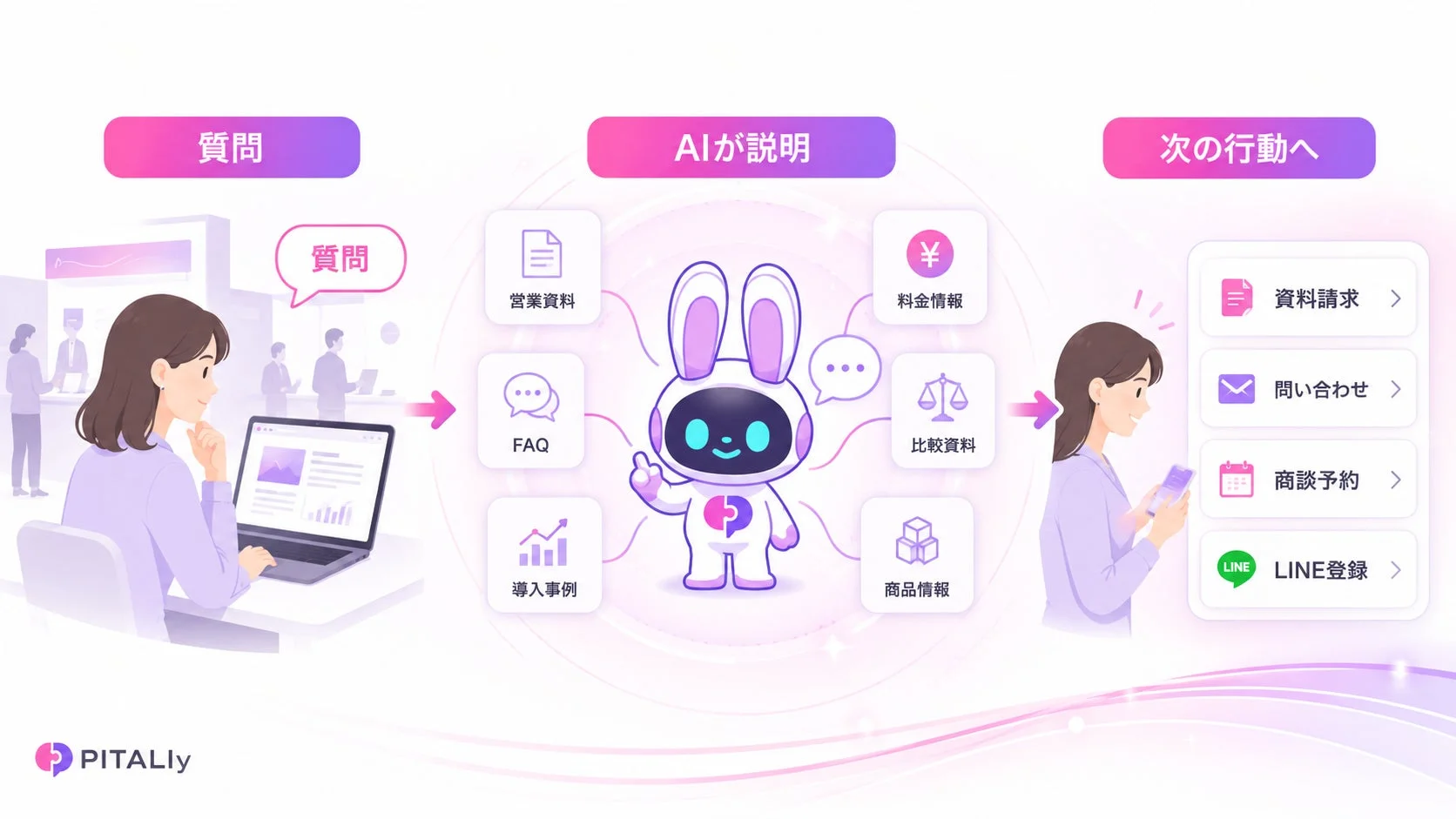 AIプレゼンモードの仕組み